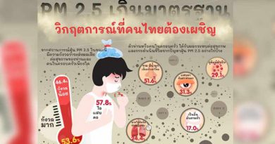 กรุงเทพโพลเผยผลสำรวจ คนไทยกังวลวิกฤติฝุ่น PM 2.5 เกินมาตรฐาน ส่งผลเสียต่อสุขภาพ ปลูกต้นไม้ช่วยลดมลพิษ